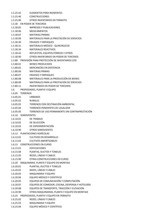 1.5.25.42       ELEMENTOS PARA INVIDENTES
1.5.25.46       CONSTRUCCIONES
1.5.25.90       OTROS INVENTARIOS EN TRÁNSITO
1.5.30 EN PODER DE TERCEROS
1.5.30.05       IMPRESOS Y PUBLICACIONES
1.5.30.06       MEDICAMENTOS
1.5.30.07       MATERIAS PRIMAS
1.5.30.09       MATERIALES PARA LA PRESTACIÓN DE SERVICIOS
1.5.30.30       ENVASES Y EMPAQUES
1.5.30.31       MATERIALES MÉDICO - QUIRÚRGICOS
1.5.30.34       MATERIALES REACTIVOS
1.5.30.42       REPUESTOS, EQUIPOS FÉRREOS Y OTROS
1.5.30.90       OTROS INVENTARIOS EN PODER DE TERCEROS
1.5.80 PROVISIÓN PARA PROTECCIÓN DE INVENTARIOS (CR)
1.5.80.01       BIENES PRODUCIDOS
1.5.80.02       MERCANCÍAS EN EXISTENCIA
1.5.80.06       MATERIAS PRIMAS
1.5.80.07       ENVASES Y EMPAQUES
1.5.80.08       MATERIALES PARA LA PRODUCCIÓN DE BIENES
1.5.80.09       MATERIALES PARA LA PRESTACIÓN DE SERVICIOS
1.5.80.11       INVENTARIOS EN PODER DE TERCEROS
1.6      PROPIEDADES, PLANTA Y EQUIPO
1.6.05 TERRENOS
1.6.05.01       URBANOS
1.6.05.02       RURALES
1.6.05.03       TERRENOS CON DESTINACIÓN AMBIENTAL
1.6.05.04       TERRENOS PENDIENTES DE LEGALIZAR
1.6.05.05       TERRENOS DE USO PERMANENTE SIN CONTRAPRESTACIÓN
1.6.10 SEMOVIENTES
1.6.10.01       DE TRABAJO
1.6.10.02       DE SELECCIÓN
1.6.10.03       DE EXPERIMENTACIÓN
1.6.10.90       OTROS SEMOVIENTES
1.6.12 PLANTACIONES AGRÍCOLAS
1.6.12.01       CULTIVOS EN DESARROLLO
1.6.12.02       CULTIVOS AMORTIZABLES
1.6.15 CONSTRUCCIONES EN CURSO
1.6.15.01       EDIFICACIONES
1.6.15.04       PLANTAS, DUCTOS Y TÚNELES
1.6.15.05       REDES, LÍNEAS Y CABLES
1.6.15.90       OTRAS CONSTRUCCIONES EN CURSO
1.6.20 MAQUINARIA, PLANTA Y EQUIPO EN MONTAJE
1.6.20.01       PLANTAS, DUCTOS Y TÚNELES
1.6.20.02       REDES, LÍNEAS Y CABLES
1.6.20.03       MAQUINARIA Y EQUIPO
1.6.20.04       EQUIPO MÉDICO Y CIENTÍFICO
1.6.20.05       EQUIPOS DE COMUNICACIÓN Y COMPUTACIÓN
1.6.20.07       EQUIPOS DE COMEDOR, COCINA, DESPENSA Y HOTELERÍA
1.6.20.08       EQUIPOS DE TRANSPORTE, TRACCIÓN Y ELEVACIÓN
1.6.20.90       OTRAS MAQUINARIAS, PLANTA Y EQUIPO EN MONTAJE
1.6.25 PROPIEDADES, PLANTA Y EQUIPO EN TRÁNSITO
1.6.25.02       REDES, LÍNEAS Y CABLES
1.6.25.03       MAQUINARIA Y EQUIPO
1.6.25.04       EQUIPO MÉDICO Y CIENTÍFICO
 