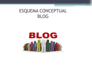 ESQUEMA CONCEPTUAL
BLOG
 