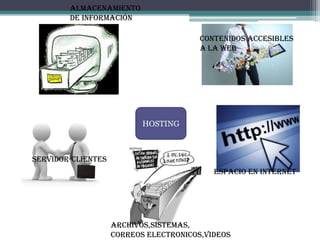 HOSTING
Almacenamiento
De información
Contenidos accesibles
A la web
Servidor-clientes
Espacio en internet
Archivos,sistemas,
correos electronicos,videos
 
