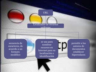 URL
Localizador de recursos
uniforme
secuencia de
caracteres, de
acuerdo a un
formato
modélico
se usa para
nombrar
recursos en
Internet para su
localización o
identificación
permitir a los
autores de
documentos
establecer
hiperenlaces
 