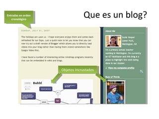 Que es un blog? Entradas en orden cronológico Objetos Incrustados