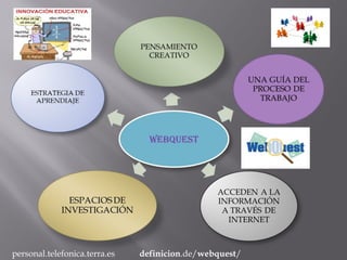 personal.telefonica.terra.es definicion.de/webquest/
 