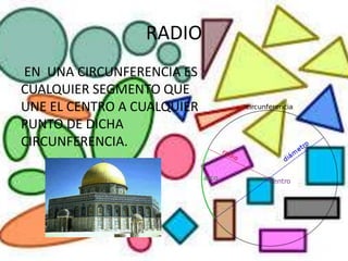 RADIO
EN UNA CIRCUNFERENCIA ES
CUALQUIER SEGMENTO QUE
UNE EL CENTRO A CUALQUIER
PUNTO DE DICHA
CIRCUNFERENCIA.
 