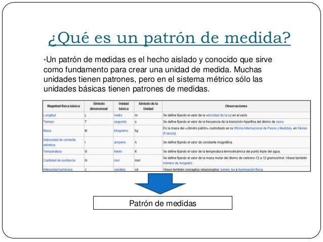 Conceptos y definiciones de física