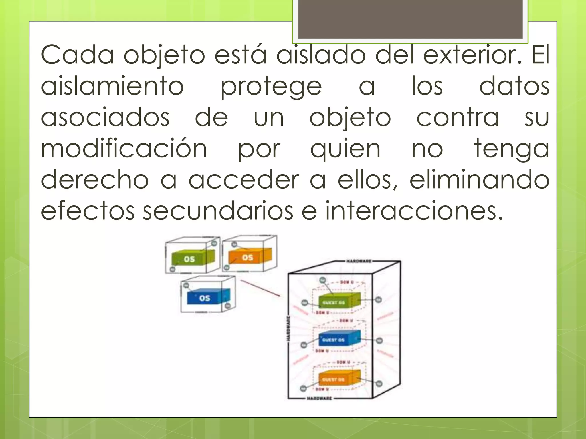 Cada objeto está aislado del exterior. El
aislamiento protege a los datos
asociados de un objeto contra su
modificación por quien no tenga
derecho a acceder a ellos, eliminando
efectos secundarios e interacciones.

 