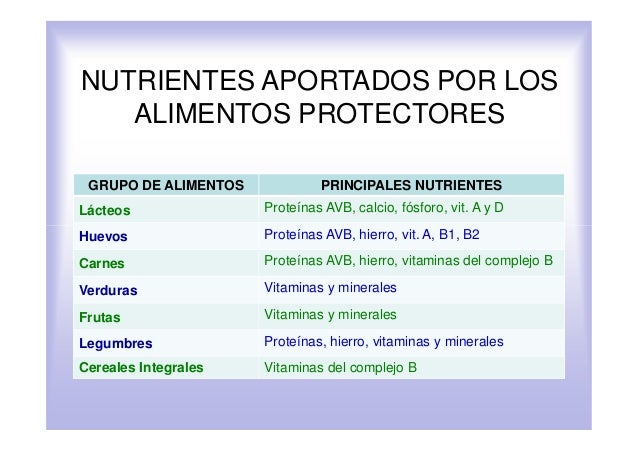 Conceptos y definiciones y clasificación de los alimentos Conceptos y definiciones y clasificación de los alimentos