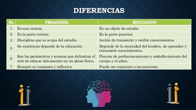 APRENDO DE TODO CON JESSICA: La Pedagogía y La Educación, Diferencias