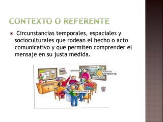  Circunstancias temporales, espaciales y
socioculturales que rodean el hecho o acto
comunicativo y que permiten comprender el
mensaje en su justa medida.
 