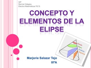 Marjorie Salazar Tejo
IIIªA
SIP
Red de Colegios
Electivo Matemáticas TIC’S
 
