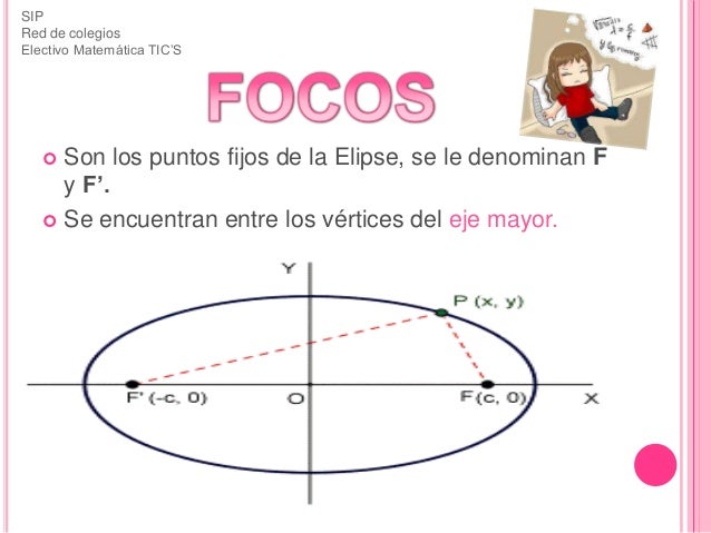 Conceptos y elementos de la elipse 1