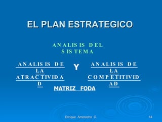 EL PLAN ESTRATEGICO Enrique  Amorocho  C. ANALISIS DE LA ATRACTIVIDAD ANALISIS DE LA COMPETITIVIDAD ANALISIS DEL SISTEMA Y MATRIZ  FODA 