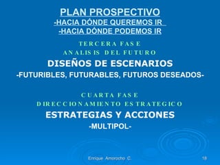 PLAN PROSPECTIVO -HACIA DÓNDE QUEREMOS IR  -HACIA DÓNDE PODEMOS IR TERCERA FASE ANALISIS DEL FUTURO DISEÑOS DE ESCENARIOS -FUTURIBLES, FUTURABLES, FUTUROS DESEADOS- CUARTA FASE DIRECCIONAMIENTO ESTRATEGICO ESTRATEGIAS Y ACCIONES -MULTIPOL- Enrique  Amorocho  C. 