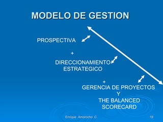 MODELO DE GESTION  Enrique  Amorocho  C. PROSPECTIVA + DIRECCIONAMIENTO ESTRATEGICO + GERENCIA DE PROYECTOS  Y  THE BALANCED SCORECARD 