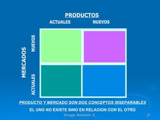 Enrique  Amorocho  C. ACTUALES   NUEVOS PRODUCTOS MERCADOS ACTUALES   NUEVOS PRODUCTO Y MERCADO SON DOS CONCEPTOS INSEPARABLES EL UNO NO EXISTE SINO EN RELACION CON EL OTRO 