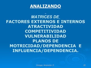 ANALIZANDO   MATRICES DE   FACTORES EXTERNOS E INTERNOS ATRACTIVIDAD COMPETITIVIDAD VULNERABILIDAD PLANOS DE MOTRICIDAD/DEPENDENCIA  E INFLUENCIA/DEPENDENCIA. Enrique  Amorocho  C. 