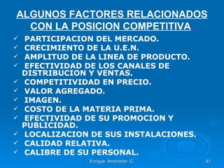 ALGUNOS FACTORES RELACIONADOS CON LA POSICION COMPETITIVA   PARTICIPACION DEL MERCADO. CRECIMIENTO DE LA U.E.N. AMPLITUD DE LA LINEA DE PRODUCTO. EFECTIVIDAD DE LOS CANALES DE  DISTRIBUCION Y VENTAS. COMPETITIVIDAD EN PRECIO. VALOR AGREGADO. IMAGEN. COSTO DE LA MATERIA PRIMA. EFECTIVIDAD DE SU PROMOCION Y PUBLICIDAD. LOCALIZACION DE SUS INSTALACIONES. CALIDAD RELATIVA. CALIBRE DE SU PERSONAL. Enrique  Amorocho  C. 