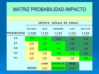≤  0.04 0.04‹R‹0.18 ò ⋝ 0.18 