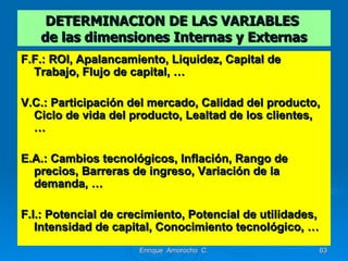 DETERMINACION DE LAS VARIABLES  de las dimensiones Internas y Externas F.F.: ROI, Apalancamiento, Liquidez, Capital de Trabajo, Flujo de capital, … V.C.: Participación del mercado, Calidad del producto, Ciclo de vida del producto, Lealtad de los clientes, … E.A.: Cambios tecnológicos, Inflación, Rango de precios, Barreras de ingreso, Variación de la demanda, … F.I.: Potencial de crecimiento, Potencial de utilidades, Intensidad de capital, Conocimiento tecnológico, … Enrique  Amorocho  C. 