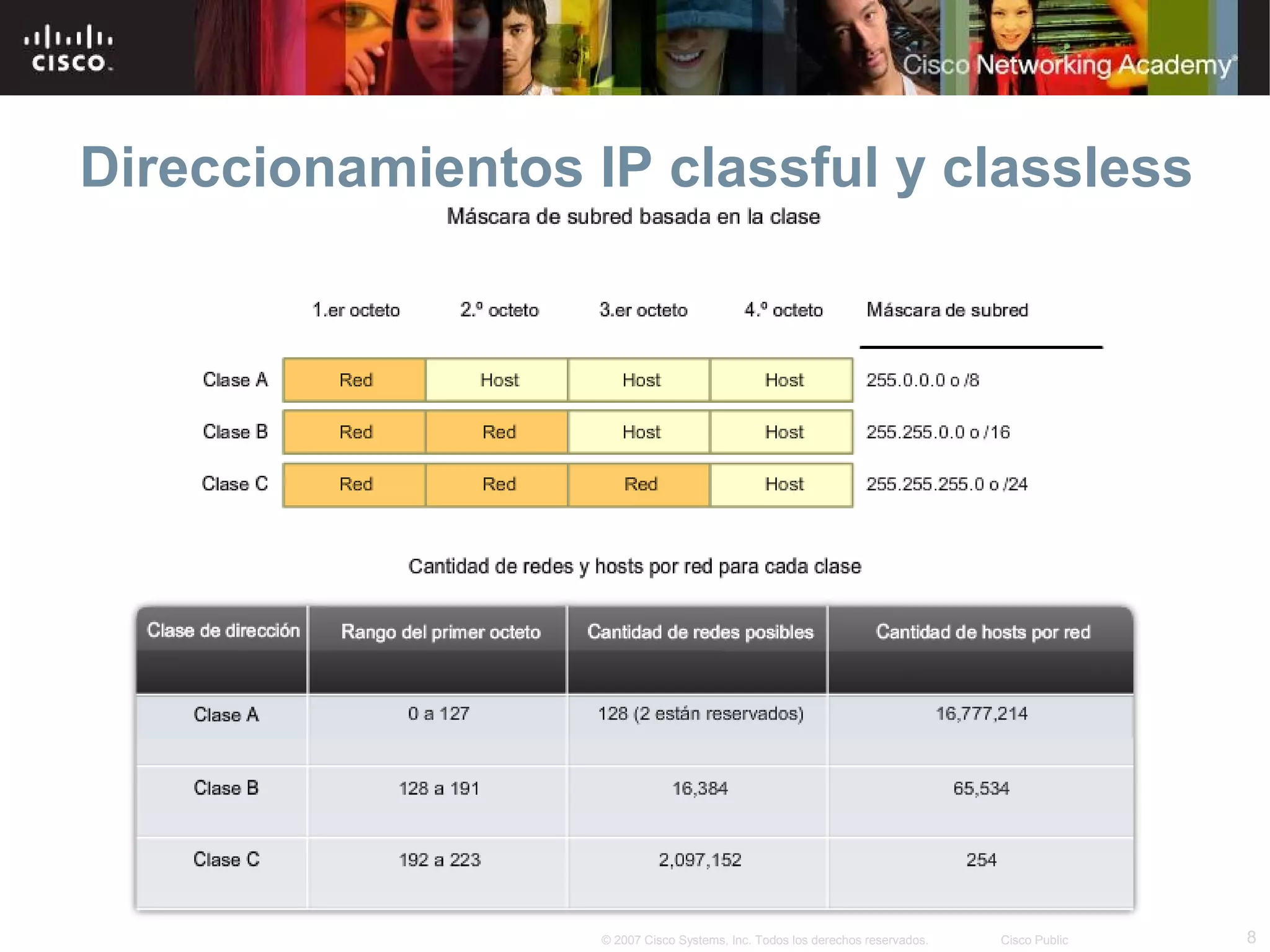 Direccionamientos IP classful y classless




                   © 2007 Cisco Systems, Inc. Todos los derechos reservados.   Cisco Public   8
 