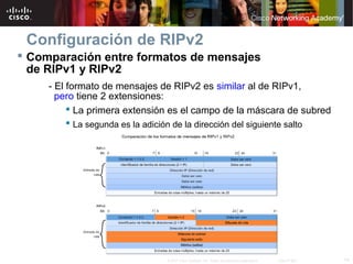 Configuración de RIPv2
 Comparación entre formatos de mensajes
  de RIPv1 y RIPv2
     - El formato de mensajes de RIPv2 es similar al de RIPv1,
       pero tiene 2 extensiones:
           La primera extensión es el campo de la máscara de subred
           La segunda es la adición de la dirección del siguiente salto




                                 © 2007 Cisco Systems, Inc. Todos los derechos reservados.   Cisco Public   14
 
