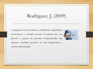 Rodriguez, J. (2009)
Conjugación de conocimientos, habilidades, capacidades,
motivaciones y actitudes puestas en práctica por una
persona o grupos de personas comprometidas que
alcanzan resultados positivos en una Organización y
entorno determinado.
 