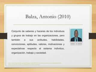 Balza, Antonio (2010)
http://centrodedesarrollogerencial.blogspot.com/2012/03/el-talento-humano-como-el-principal.html
http://servicio.bc.uc.edu.ve/educacion/arje/arj06/art05.pdf
Conjunto de saberes y haceres de los individuos
y grupos de trabajo en las organizaciones, pero
también a sus actitudes, habilidades,
convicciones, aptitudes, valores, motivaciones y
expectativas respecto al sistema individuo,
organización, trabajo y sociedad.
 