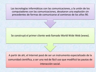 A partir de ahí, el Internet pasó de ser un instrumento especializado de la
comunidad científica, a ser una red de fácil uso que modificó las pautas de
interacción social.
Se construyó el primer cliente web llamado World Wide Web (www).
Las tecnologías informáticas con las comunicaciones, y la unión de los
computadores con las comunicaciones, desataron una explosión sin
precedentes de formas de comunicarse al comienzo de los años 90.
 