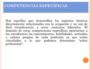 COMPETENCIAS ESPECÍFICAS

Son aquellas que desarrollan los aspectos técnicos
directamente relacionados con la ocupación y no son de
fácil transferencia a otros contextos laborales. El
dominio de estas competencias específicas aportarían a
los estudiantes los conocimientos, habilidades, actitudes
y valores propios de cada profesión ya que están
vinculadas a lo que podemos denominar "saber
profesional“.

 