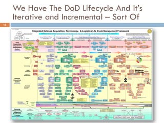 We Have The DoD Lifecycle And It’s
     Iterative and Incremental – Sort Of
16
 