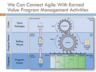 We Can Connect Agile With Earned
       Value Program Management Activities
17
     CAMs




                       Work
                     Packages
     Program Teams




                      Rolling
                      Waves
     Program




                     Program
                      Events
 