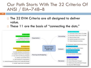 Our Path Starts With The 32 Criteria Of
     ANSI / EIA–748–B
19


        The 32 EVM Criteria are all designed to deliver
         value.
        These 11 are the basis of “connecting the dots.”
 
