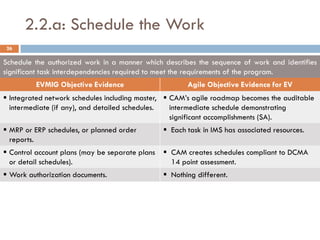 2.2.a: Schedule the Work
26

Schedule the authorized work in a manner which describes the sequence of work and identifies
significant task interdependencies required to meet the requirements of the program.
         EVMIG Objective Evidence                       Agile Objective Evidence for EV
 Integrated network schedules including master,  CAM’s agile roadmap becomes the auditable
  intermediate (if any), and detailed schedules.   intermediate schedule demonstrating
                                                   significant accomplishments (SA).
 MRP or ERP schedules, or planned order          Each task in IMS has associated resources.
  reports.
 Control account plans (may be separate plans    CAM creates schedules compliant to DCMA
  or detail schedules).                            14 point assessment.
 Work authorization documents.                   Nothing different.
 