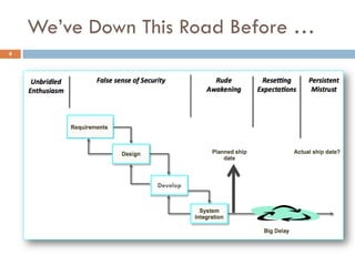 We’ve Down This Road Before …
4




                 Develop
 