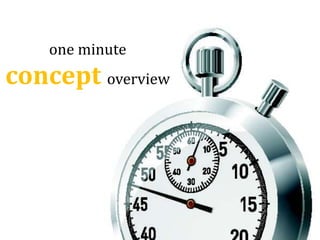 one minute conceptoverview 