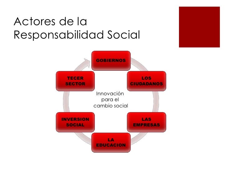 Concepto y actores innovacion social