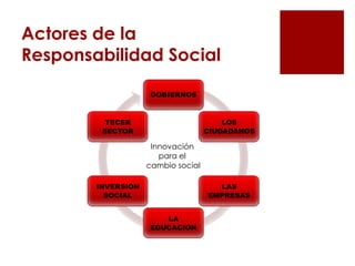 Actores de la
Responsabilidad Social

                    GOBIERNOS



          TECER                         LOS
       ...