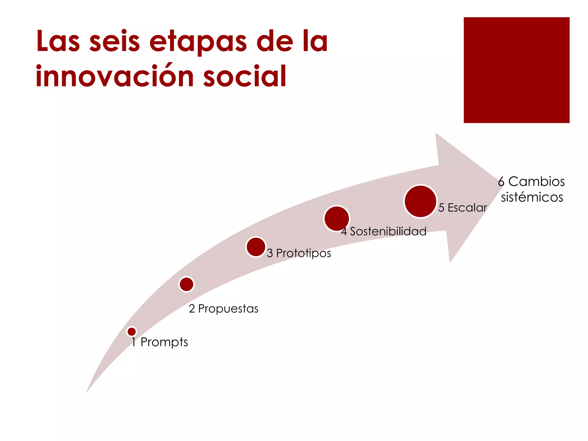 Slide 10