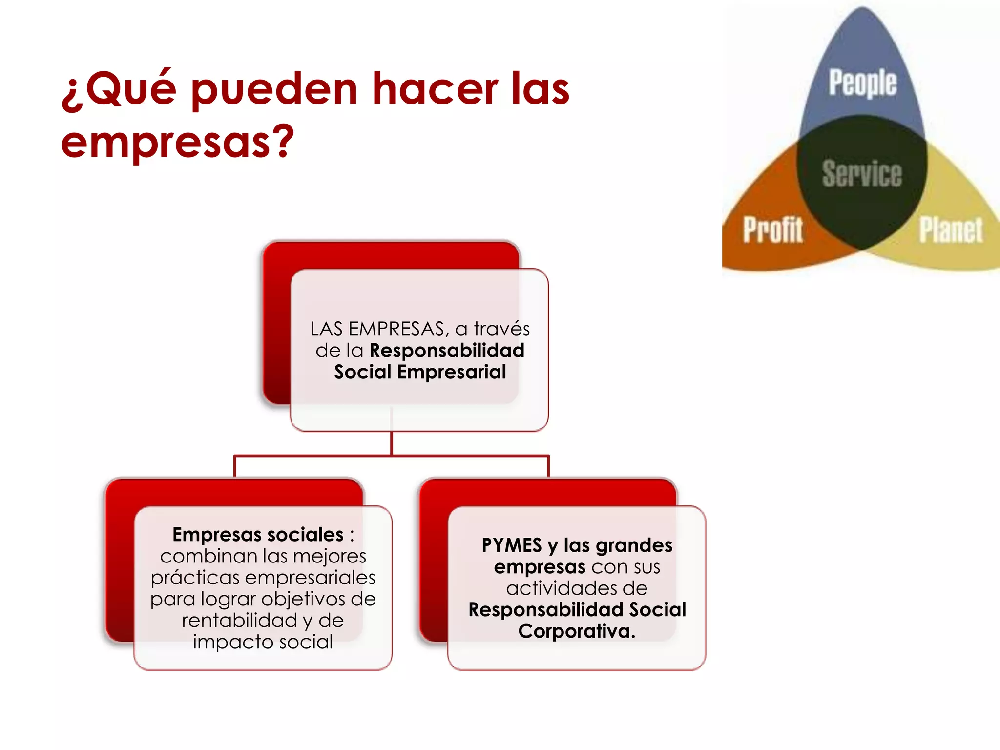 Slide 7