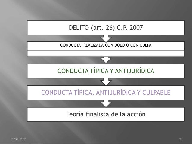 Concepto y alcance de delito según el código penal del 2007