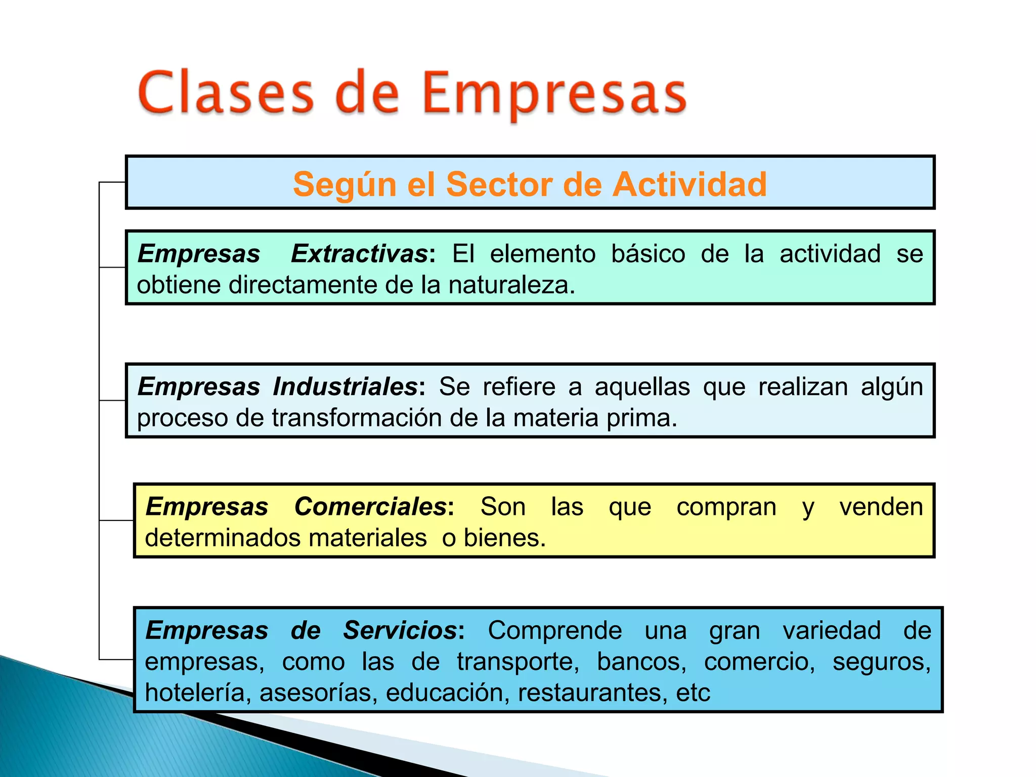 Concepto y clasificacion de las empresas | PPT | Large Business | Business