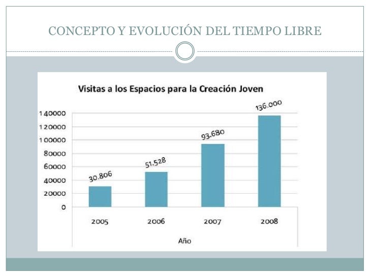 Concepto y evolución del tiempo libre