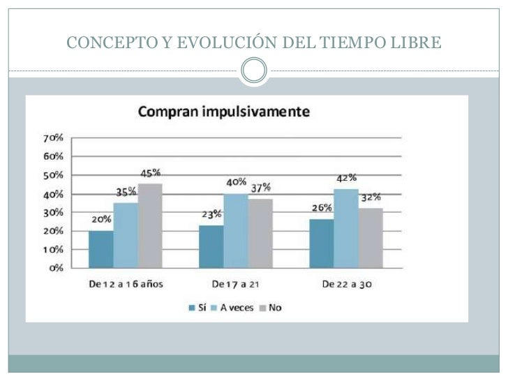 Concepto y evolución del tiempo libre