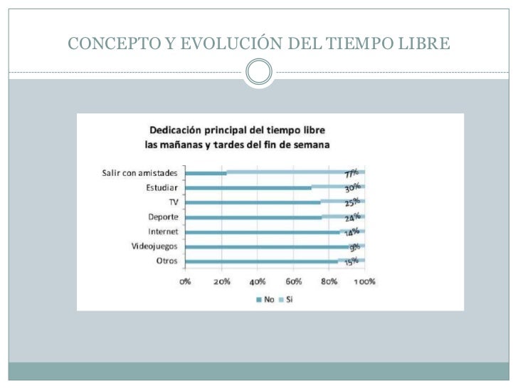 Concepto y evolución del tiempo libre