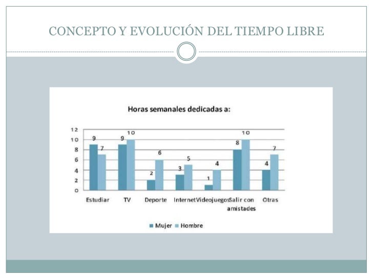 Concepto y evolución del tiempo libre