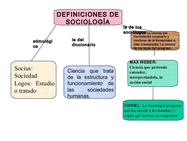 Conceptos Y Objetos De La Sociologia es.slideshare.net