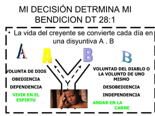 MI DECISIÓN DETRMINA MI BENDICION DT 28:1 La vida del creyente se convierte cada día en una disyuntiva A . B B A VOLUNTAD DEL DIABLO O LA VOLUNTD DE UNO MISMO DESOBEDIENCIA INDEPENDENCIA ANDAR EN LA  CARNE VOLUNTA DE DIOS OBEDIENCIA DEPENDENCIA VIVIR EN EL ESPIRTU A B 