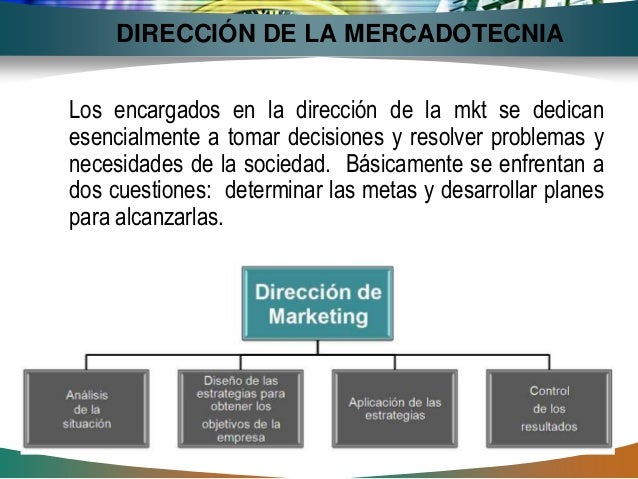 CONCEPTO Y PROCESO ADMINISTRATIVO DE LA MKT