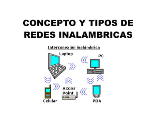 CONCEPTO Y TIPOS DE
REDES INALAMBRICAS
 