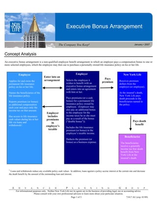 Executive Bonus Arrangement


                                                                                                                                              January • 2007



Concept Analysis
An executive bonus arrangement is a non-qualified employee benefit arrangement in which an employer pays a compensation bonus to one or
more selected employees, which the employee may then use to purchase a personally owned life insurance policy on his or her life.


              Employee                                                       Employer                                            New York Life
                                          Enter into an
                                                                                                           Pays
   Applies for and owns the               arrangement             Selects the employee it                                   Receives premium
                                                                  wishes to benefit with an              premium
   permanent life insurance                                                                                                 dollars from the
   policy on his or her life.                                     executive bonus arrangement                               employer (or employee).
                                                                  and enters into an agreement
   Names the beneficiaries of the                                 with him or her.                                          At the insured’s death,
   life insurance policy.                                                                                                   New York Life pays
                                                                  Pays premiums (or a cash                                  death proceeds to the
   Reports premium (or bonus)                                     bonus) for a permanent life                               beneficiaries named in
   as additional compensation                                     insurance policy owned by                                 the policy.
   each year and pays only the                                    employee. (Employer may
   income tax on that amount.                                     also pay an additional bonus
                                              Employer            to the employee for the
   Has access to life insurance                includes           income taxes he or she must
   cash values during his or her             premiums             pay as a result of the bonus
   life via loans and                                             (“double bonus”)).                                                       Pays death
                                                   in
   withdrawals1.                                                                                                                            benefit
                                             employee’s           Includes the life insurance
                                                taxable           premium (or bonus) in the
                                                                  employee’s taxable income.
                                                                                                                                  Beneficiaries
                                                                  Deducts the premium (or
                                                                  bonus) as a business expense.                               The beneficiaries
                                                                                                                              receive a generally
                                                                                                                              income tax free death
                                                                                                                              benefit from New
                                                                                                                              York Life at the
                                                                                                                              insured’s death.



    1
      Loans and withdrawals reduce any available policy cash values. In addition, loans against a policy accrue interest at the current rate and decrease
    the death benefit by the amount of the outstanding loan and interest.




        A     D      V     A      N      C     E      D           P      L     A      N     N      I     N      G           G      R      O     U      P
            For informational purposes only. Neither New York Life nor its agents are in the business of providing legal, tax or accounting advice.
                               Please consult with your own professional advisors to learn more about your particular situation.
                                                                      Page 1 of 3                                                  71817 AU (exp. 01/09)
 