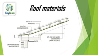 Roof materials

 